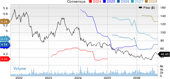 CONMED Corporation Price and Consensus