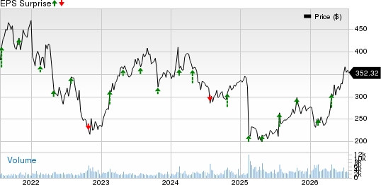West Pharmaceutical Services, Inc. Price and EPS Surprise