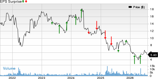 Octave Specialty Group, Inc. Price and EPS Surprise