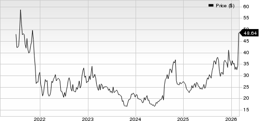 CLEAR Secure, Inc. Price