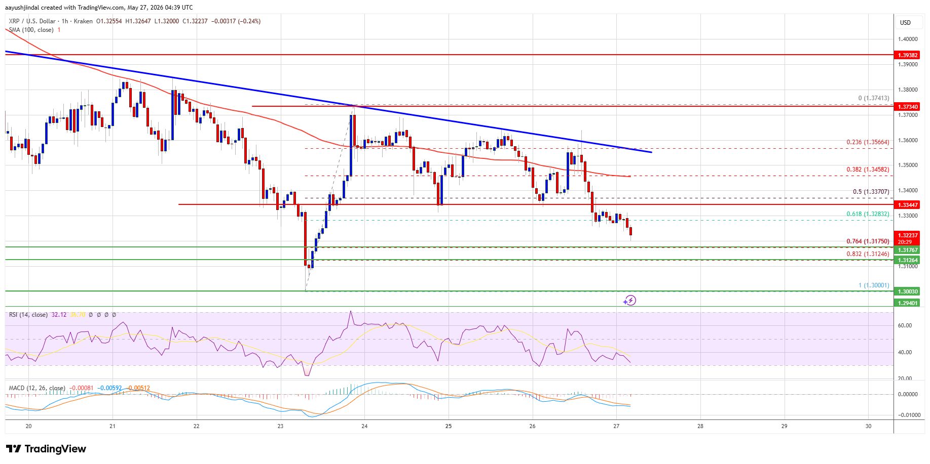 XRP Price 