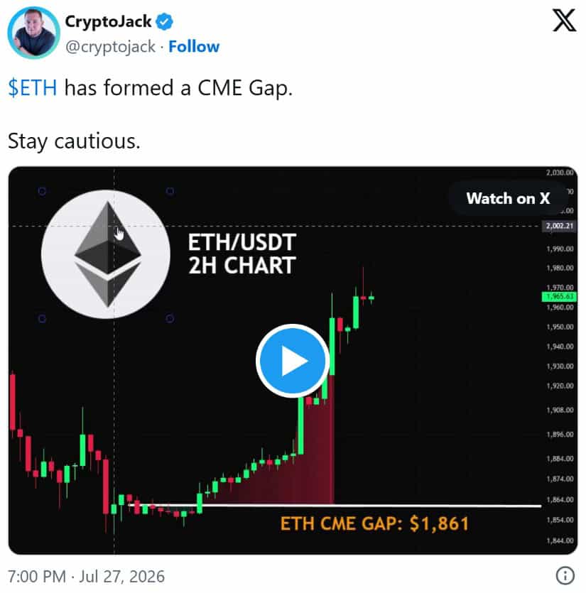 CME Gap at $1,861 Remains a Short-Term Risk