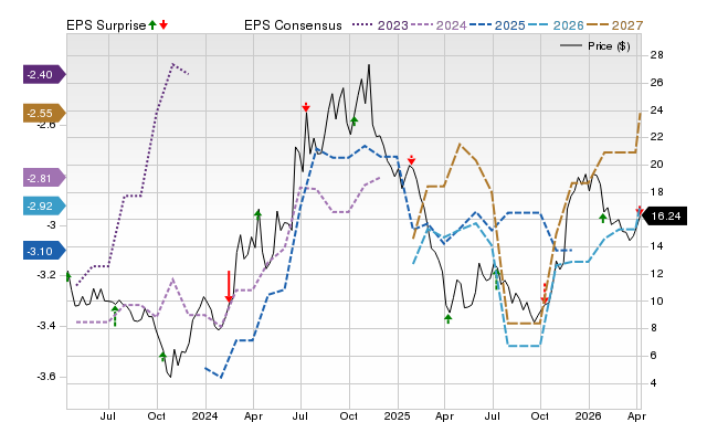 Zacks Price, Consensus and EPS Surprise Chart for NRIX