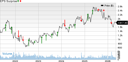 MercadoLibre, Inc. Price and EPS Surprise