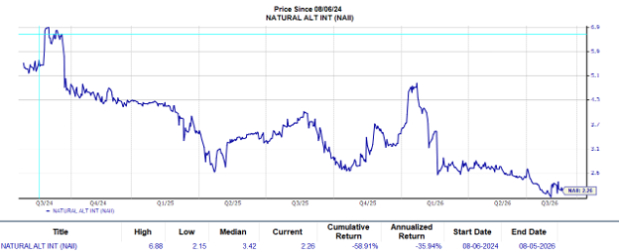 Zacks Investment Research