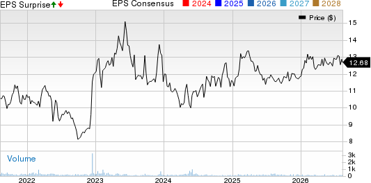 Star Group, L.P. Price, Consensus and EPS Surprise