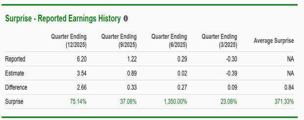 Zacks Investment Research