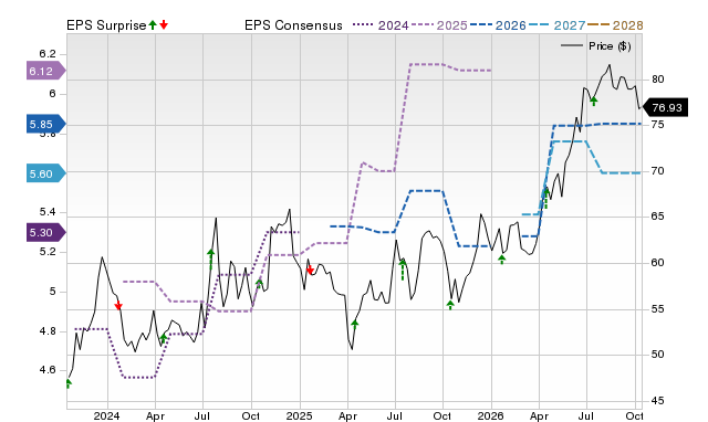 Price, Consensus and EPS Surprise Chart for GSBC