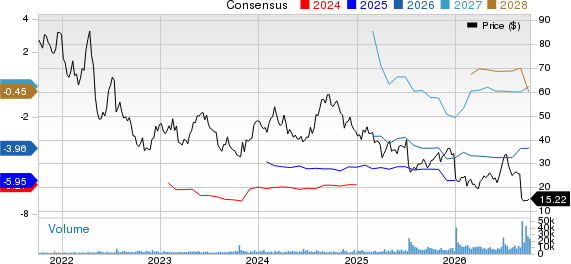 Ultragenyx Pharmaceutical Inc. Price and Consensus