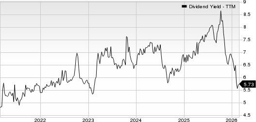 Alpine Income Property Trust, Inc. Dividend Yield (TTM)