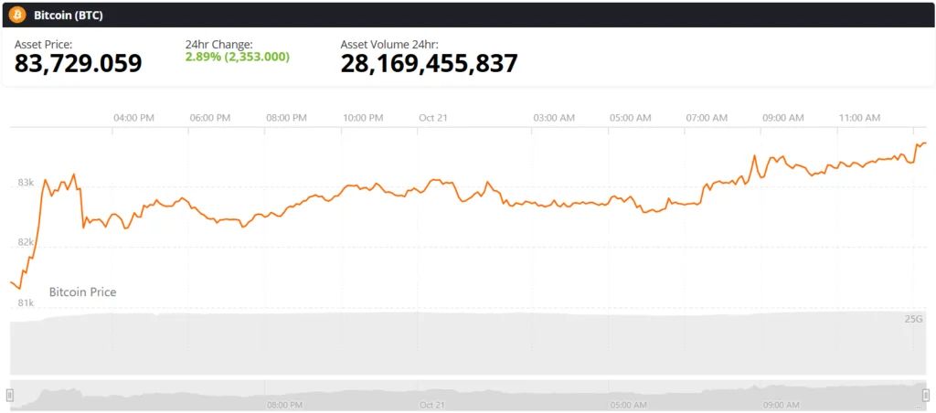 Bitcoin BTC live price chart