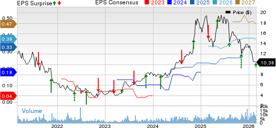 AvePoint, Inc. Price, Consensus and EPS Surprise