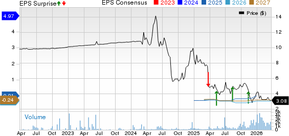AirJoule Technologies Corporation Price, Consensus and EPS Surprise