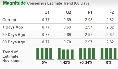 Zacks Investment Research