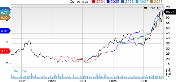 Virtu Financial, Inc. Price and Consensus
