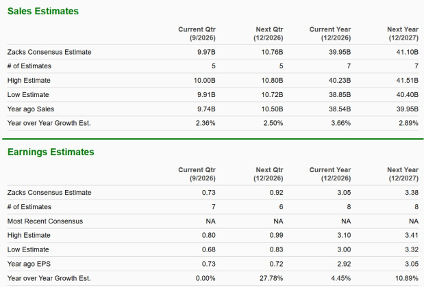 Zacks Investment Research