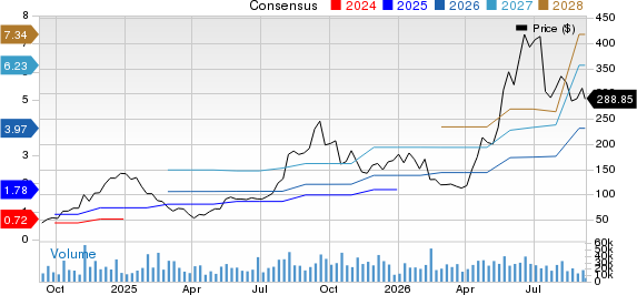 Astera Labs, Inc. Price and Consensus
