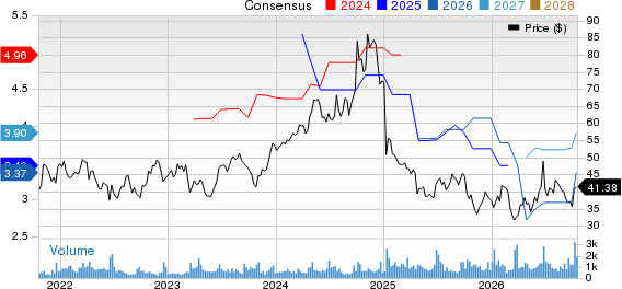 Apogee Enterprises, Inc. Price and Consensus