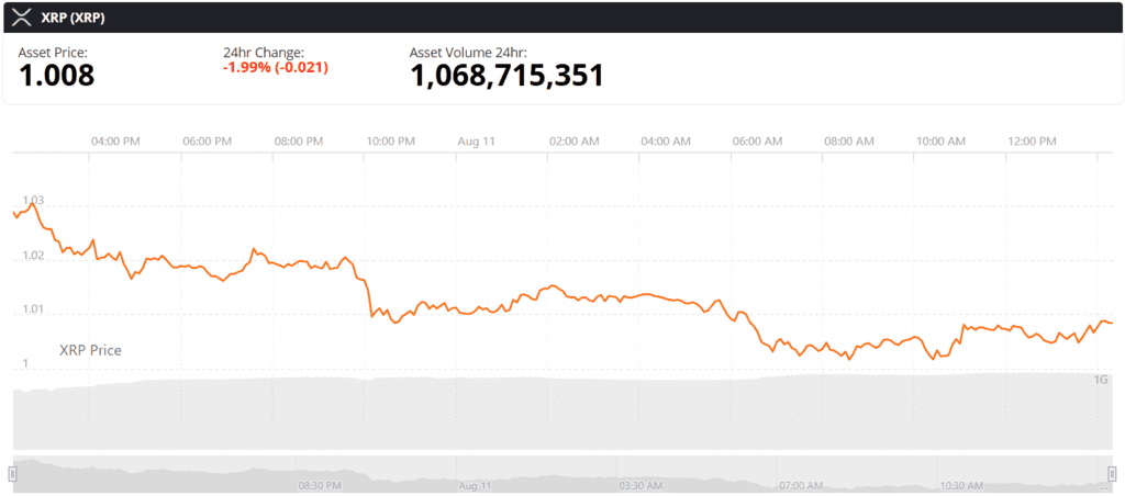 XRP live price chart