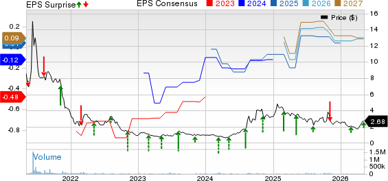 Clover Health Investments, Corp. Price, Consensus and EPS Surprise