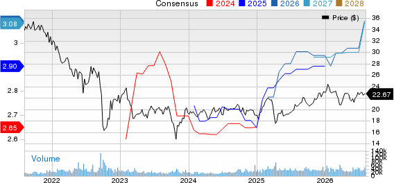 Annaly Capital Management Inc Price and Consensus