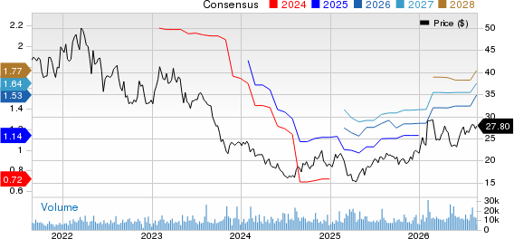 Envista Holdings Corporation Price and Consensus