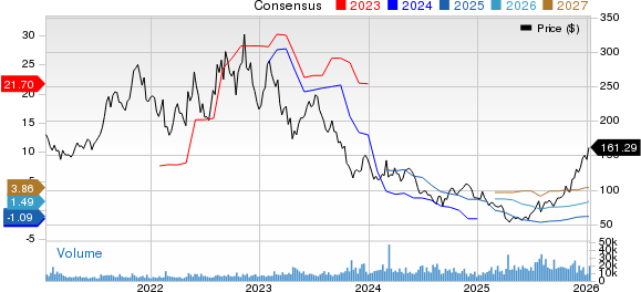 Albemarle Corporation Price and Consensus