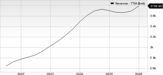 FTI Consulting, Inc. Revenue (TTM)