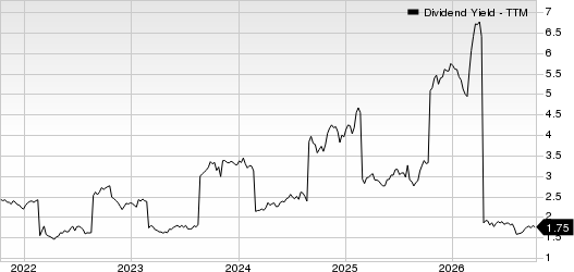 Diageo plc Dividend Yield (TTM)