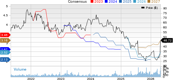 Kforce, Inc. Price and Consensus