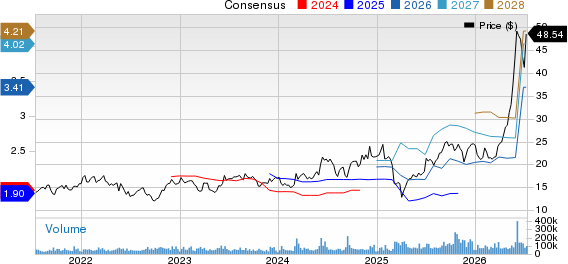 Hewlett Packard Enterprise Company Price and Consensus