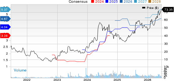 Blue Bird Corporation Price and Consensus