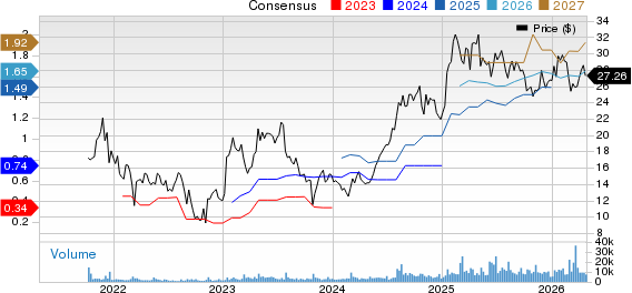 Life Time Group Holdings, Inc. Price and Consensus