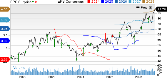 Corteva, Inc. Price, Consensus and EPS Surprise