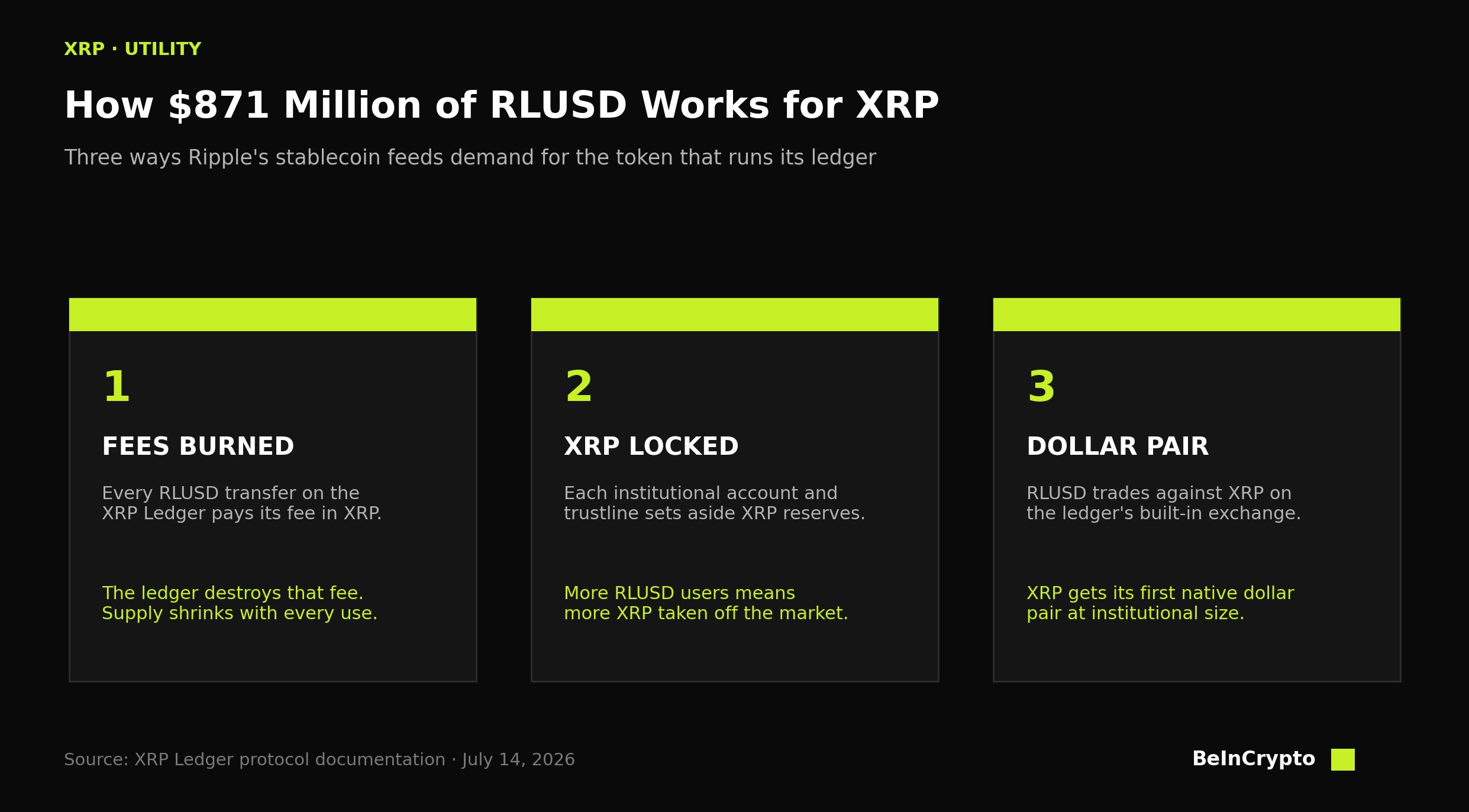 Ripple Stablecoin Offers Utility