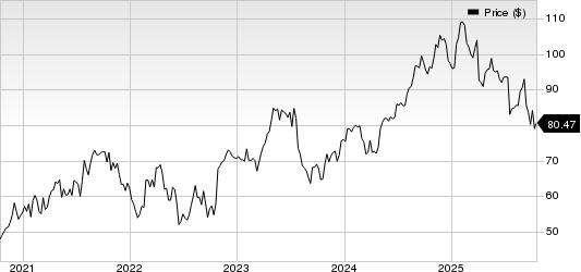 Merit Medical Systems, Inc. Price