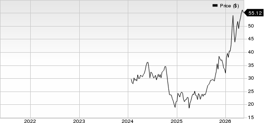 Okeanis Eco Tankers Corp. Price