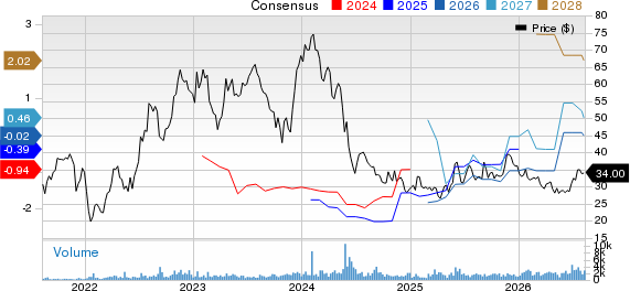 Immunocore Holdings PLC Sponsored ADR Price and Consensus