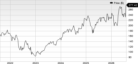 Amazon.com, Inc. Price