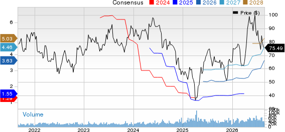 Microchip Technology Incorporated Price and Consensus