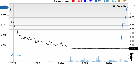 Barnes & Noble Education, Inc Price and Consensus
