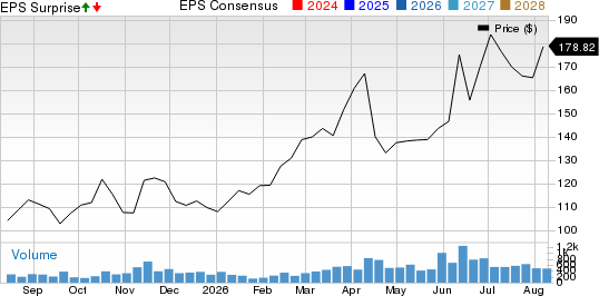 Seneca Foods Corp. Price, Consensus and EPS Surprise