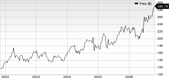 AbbVie Inc. Price