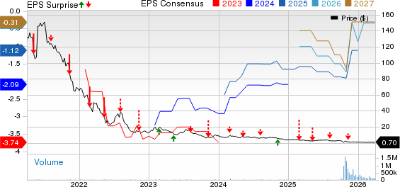 Beyond Meat, Inc. Price, Consensus and EPS Surprise