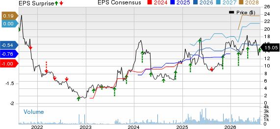 NeuroPace, Inc. Price, Consensus and EPS Surprise