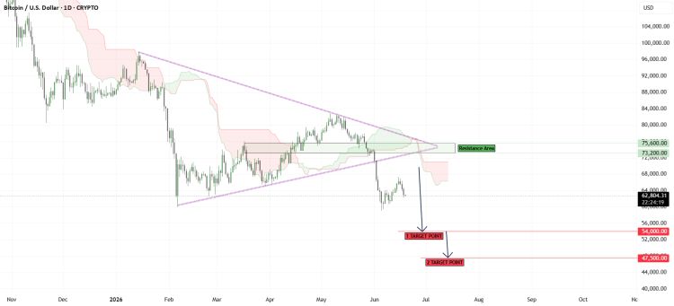 Base Activity Climbs To 7.5 Million Transactions In A Day