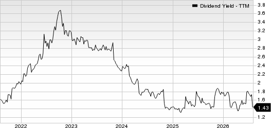 Garmin Ltd. Dividend Yield (TTM)