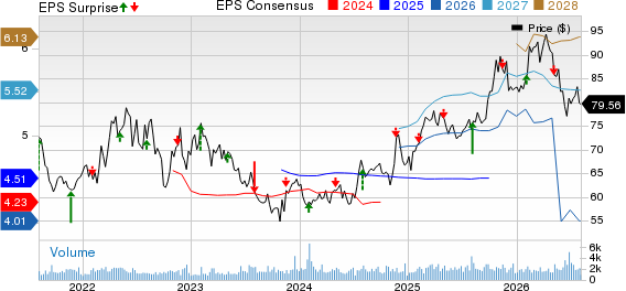 Spire Inc. Price, Consensus and EPS Surprise