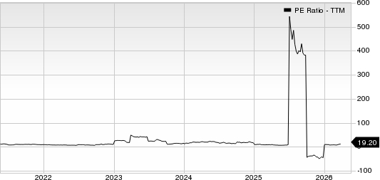 Lifetime Brands, Inc. PE Ratio (TTM)