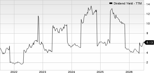 Ternium S.A. Dividend Yield (TTM)